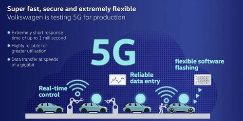 大众汽车启动5G技术测试，以5G通信技术为引擎，全力驱动智能工厂进化
