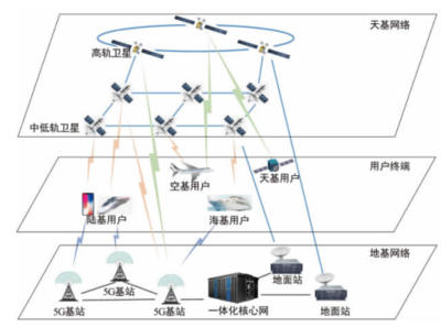 小水智能CEO孙雪峰 以卫星物联与5G融合，构建低空产业多网络服务新生态