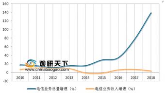 移动通信发展势头强劲，5G技术引领新一代通信变革